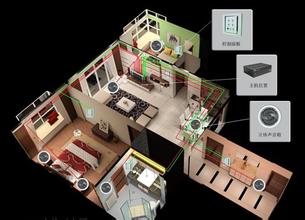 装修知识：什么是家庭智能综合布线?