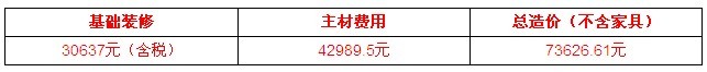 半包装修费用清单 80平米经济型装修费用明细表