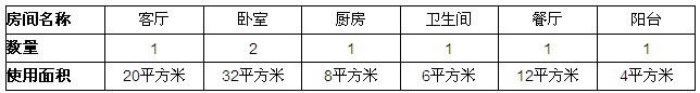 房子信息 80平米经济型装修费用明细表