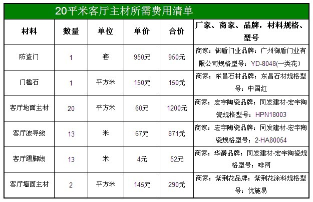 客厅主材费用清单 80平米经济型装修费用明细表