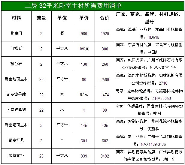卧室主材费用清单 80平米经济型装修费用明细表
