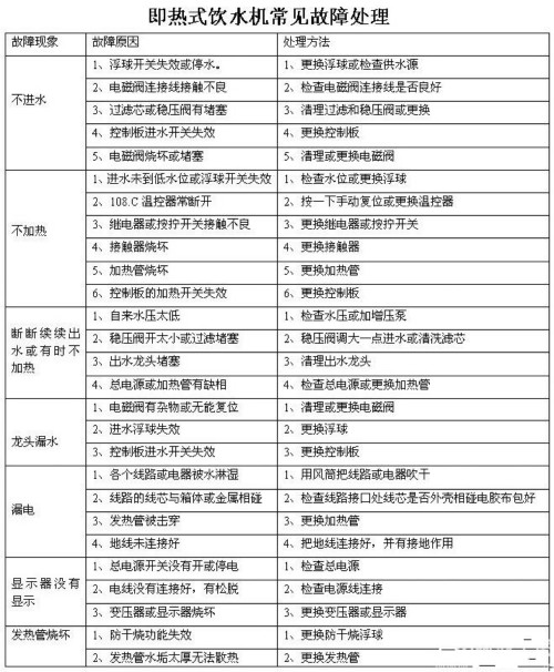 最新饮水机不加热原因汇总!