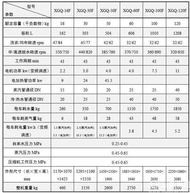 洗衣机会引发火灾吗?洗衣机正确操作!