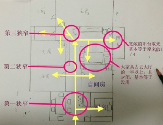 其实，你家这些家具压根没必要买!