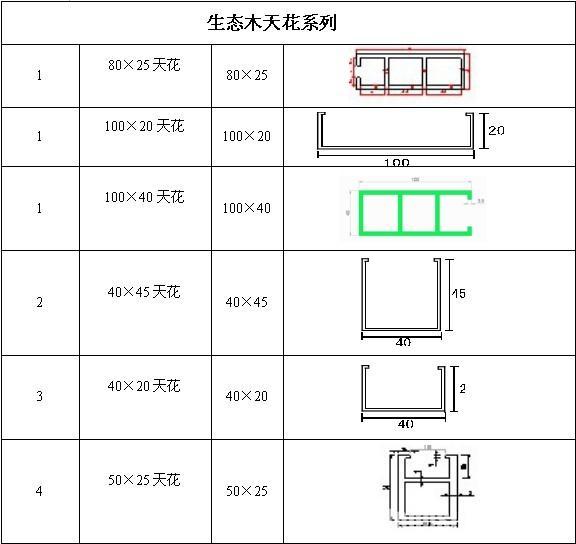 常用生态木规格尺寸大全，绝对的收藏价值