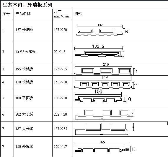 常用生态木规格尺寸大全，绝对的收藏价值