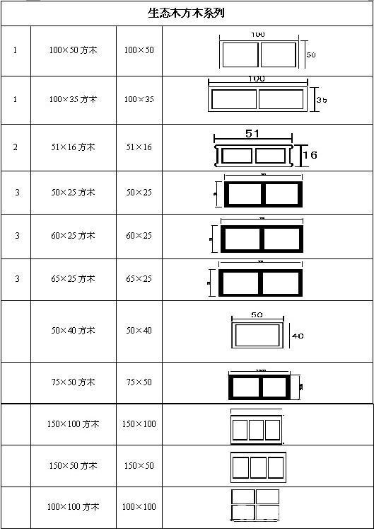 常用生态木规格尺寸大全，绝对的收藏价值