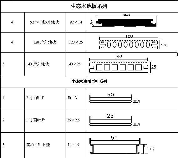 常用生态木规格尺寸大全，绝对的收藏价值