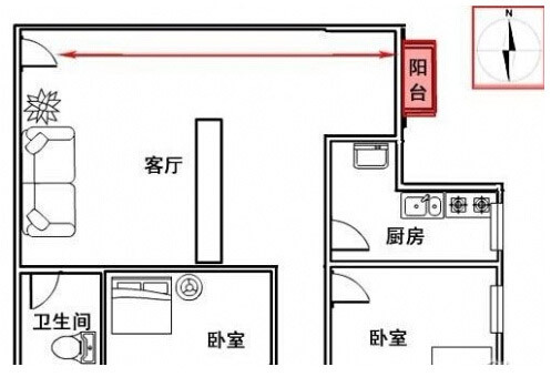家居财运风水学布局有忌讳 装修前必看