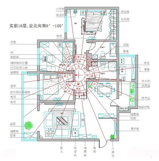 家居风水 方位决定好坏