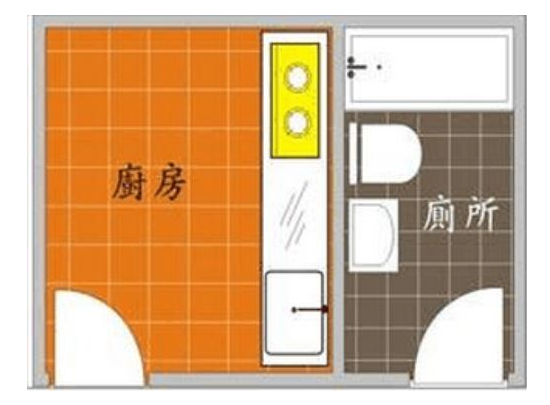 厨房风水 那些你不知道的错误方法