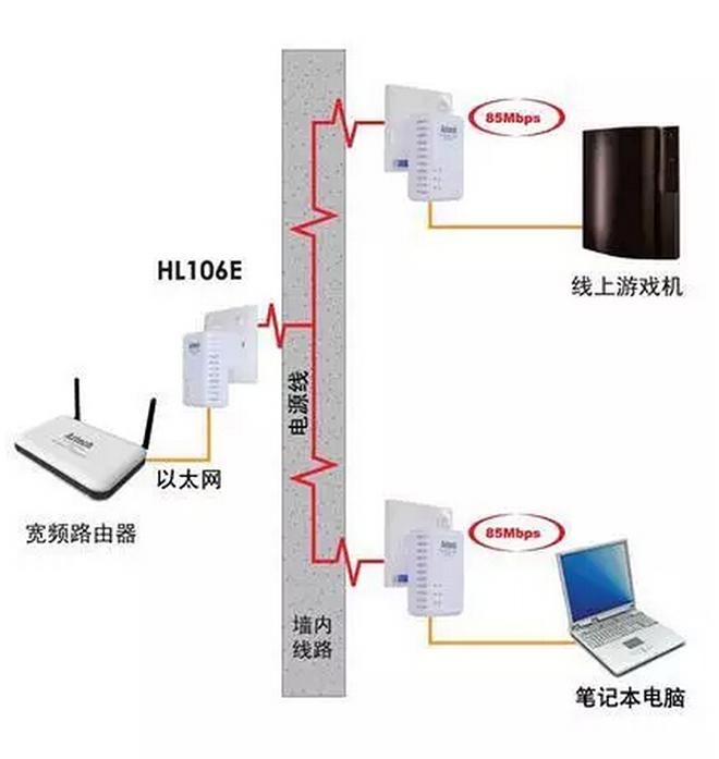 无线设备