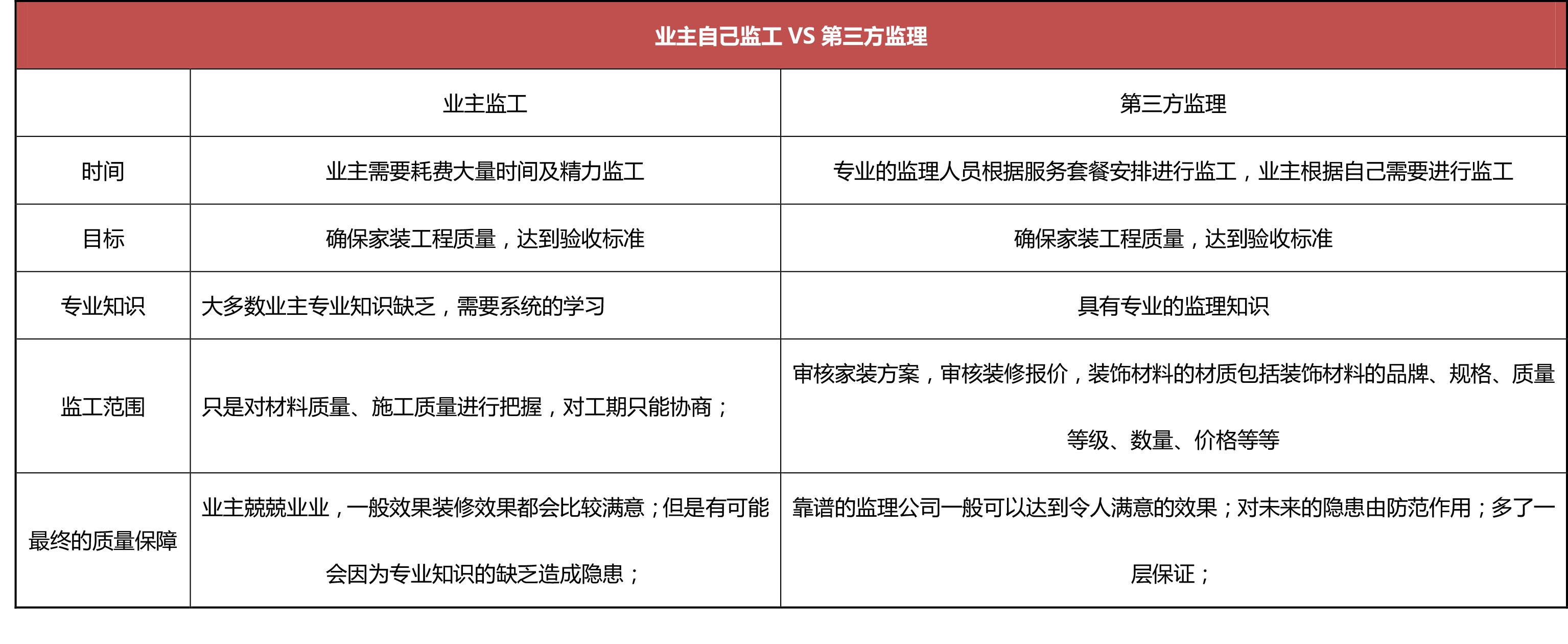 装修知识 装修知识