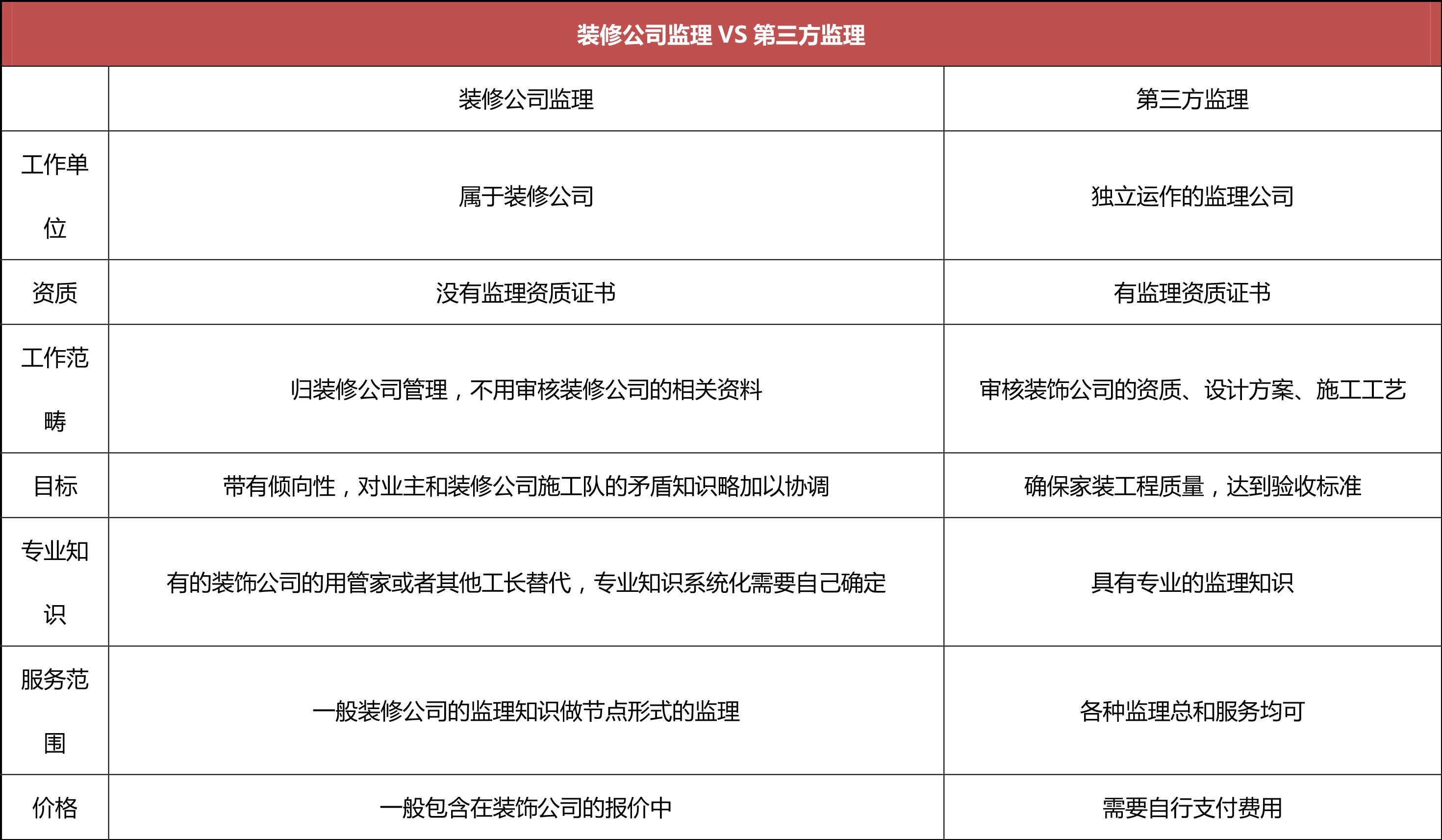 装修知识 装修知识