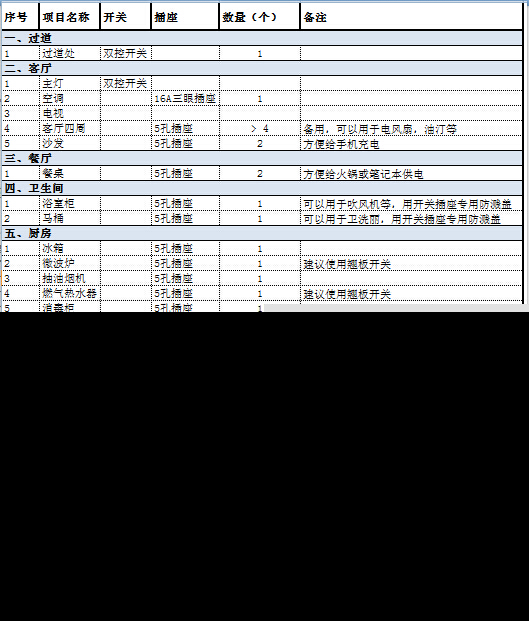 收藏！开关、插座这样设计才合理