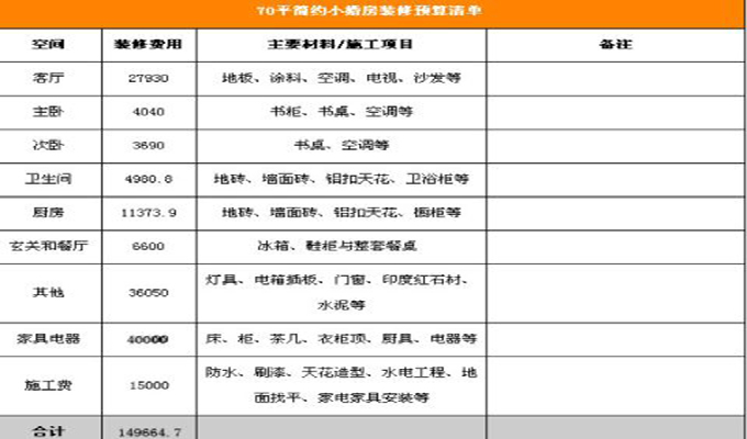 装修知识 带你快速了解房屋装修全过程
