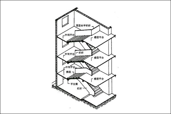 梯段净高 梯段净高