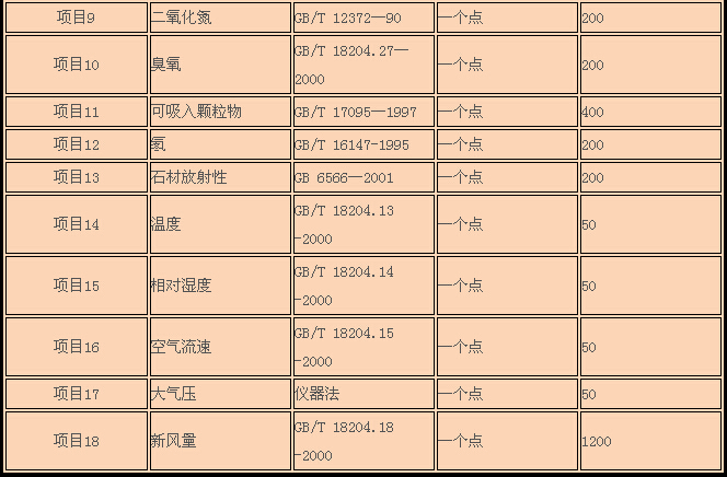 装修检测项目