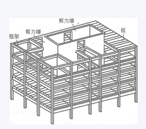 剪力墙 剪力墙