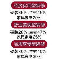 装修用多少钱合适？ 内行给出参考价！