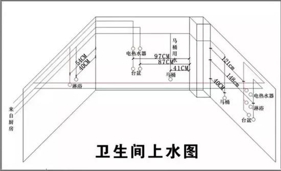 装修知识 装修知识