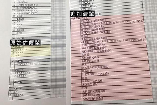 装修不断被追加项目和费用怎么办