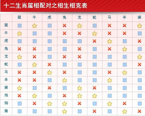 属相婚配