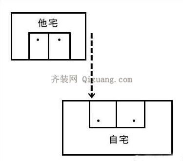 小心这些房屋风水 住出血光之灾