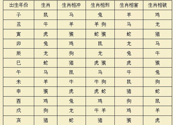 害太岁