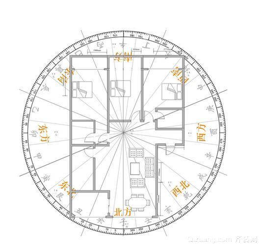 住宅方位风水  